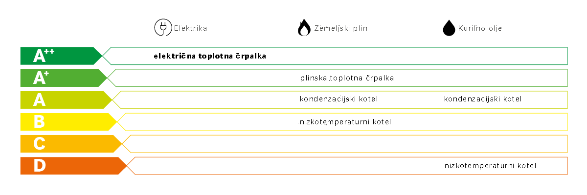 System M efficiency